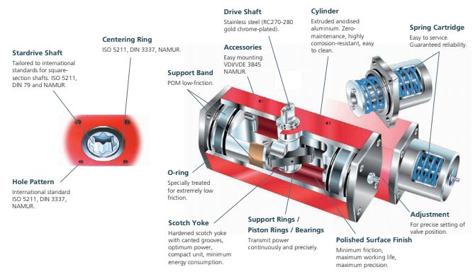 RC200 Rotork Scotch Yoke Actuator Consctruction